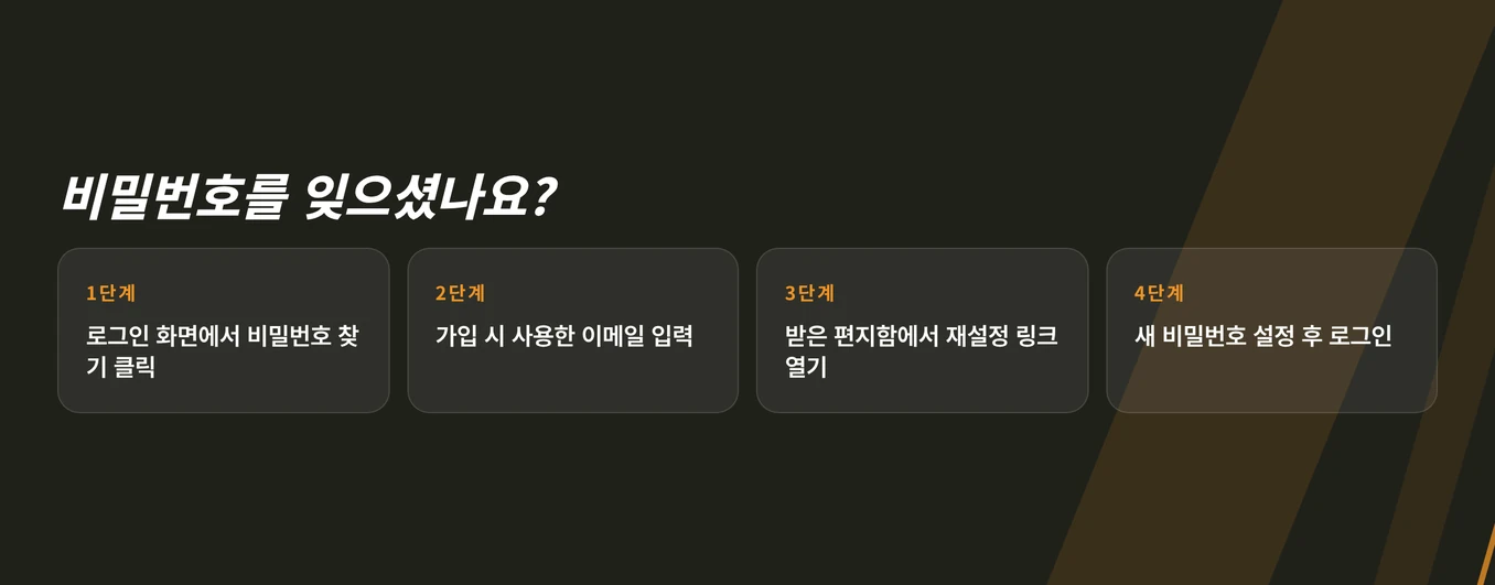 비밀번호 복구 절차 밟으세요