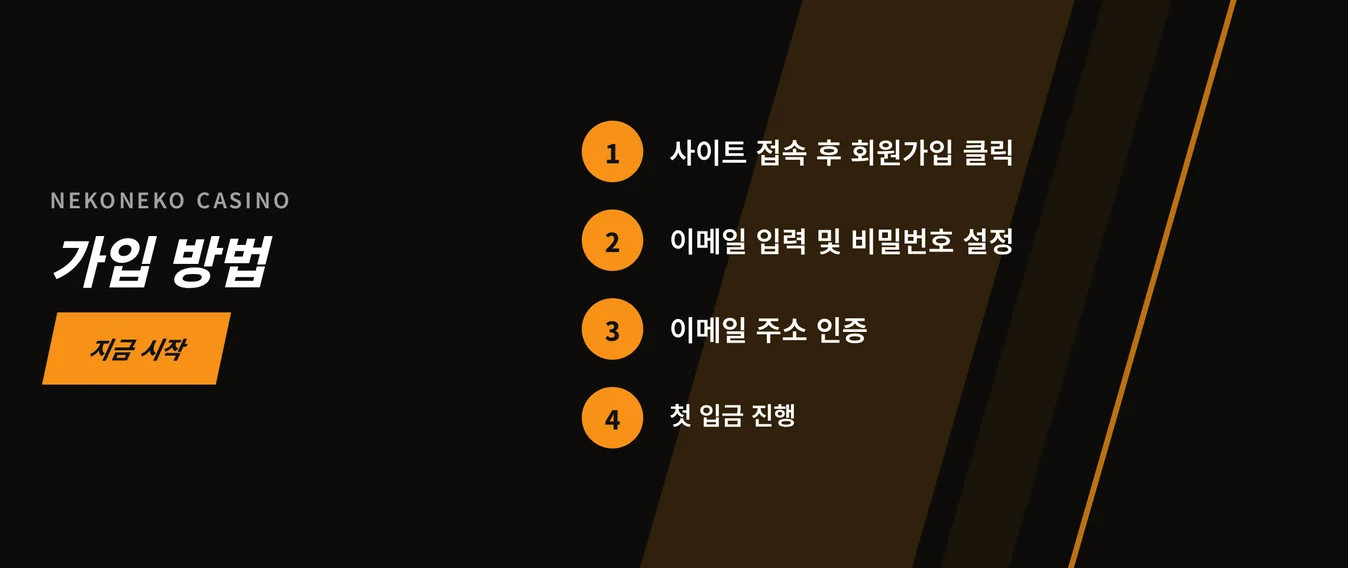 가입 네 단계 체득하세요